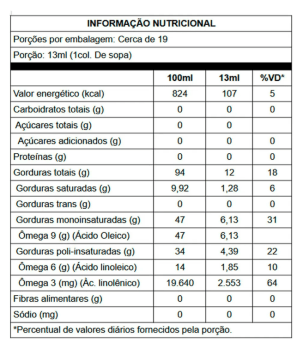Óleo de Abacate  e Linhaça Dourada - 250ml